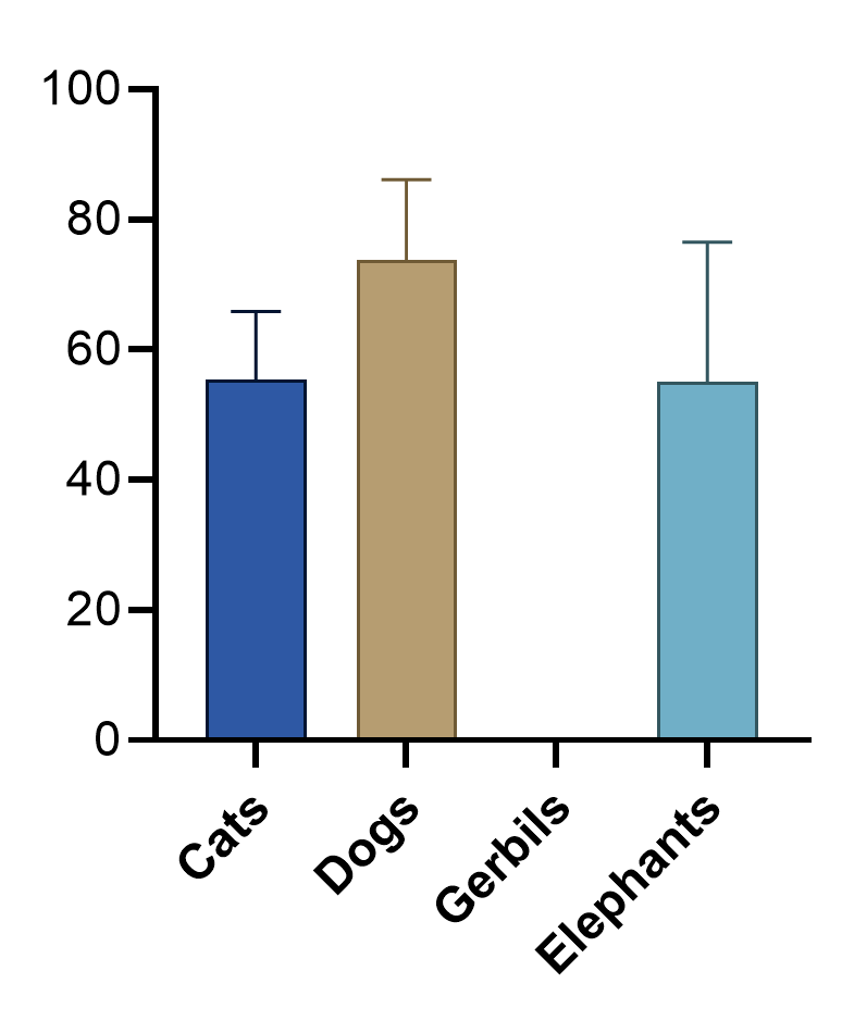 Graph tip Changing the width and spacing of columns in Column and Grouped graphs FAQ 1137